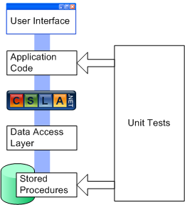 Unit Testing - first attempts