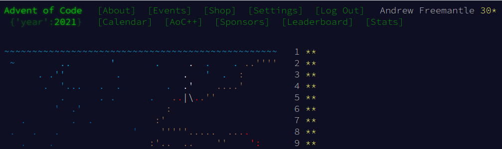 Screenshot of my Advent of Code Dashboard